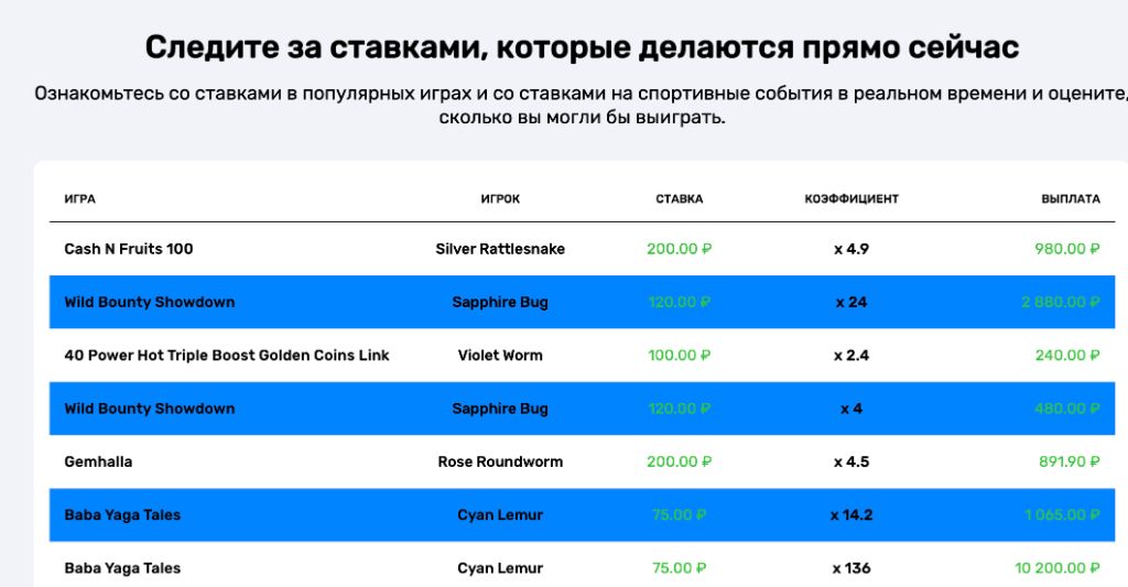 Партнёрский заработок в Bounty Casino — статистика и выплаты